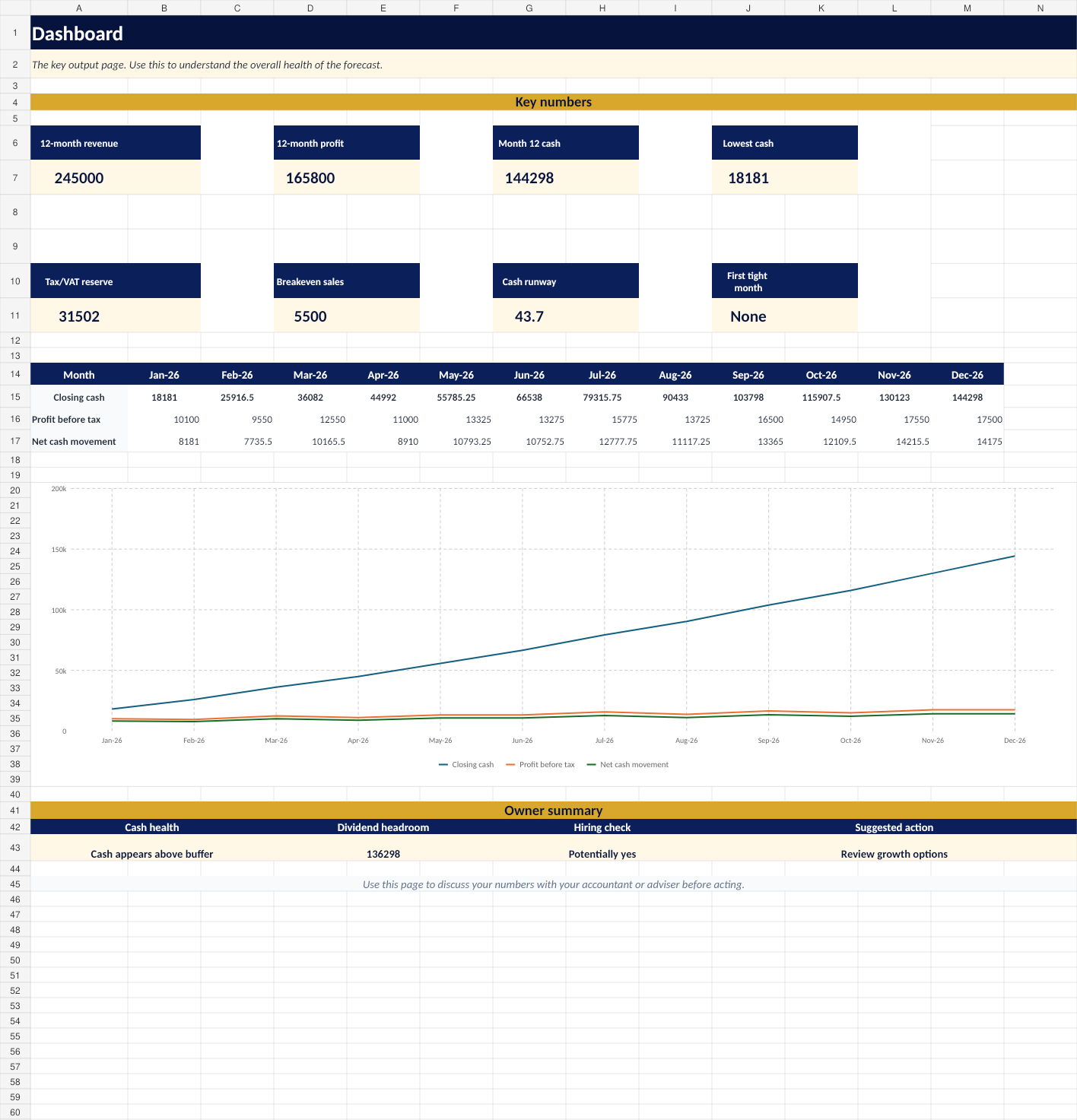 FinancePilot Cashflow Lite dashboard screenshot